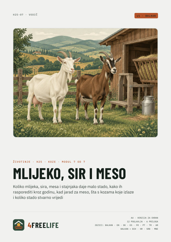 Mlijeko, sir i meso