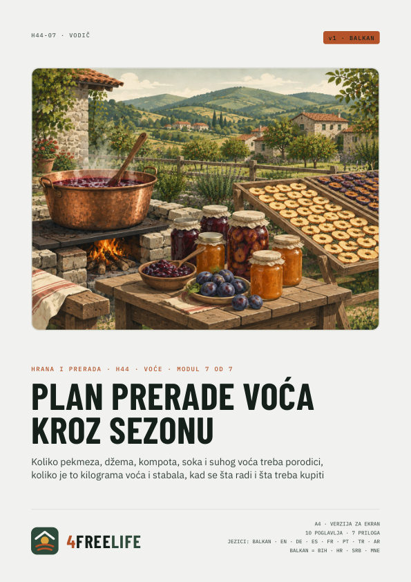 Plan prerade voća kroz sezonu